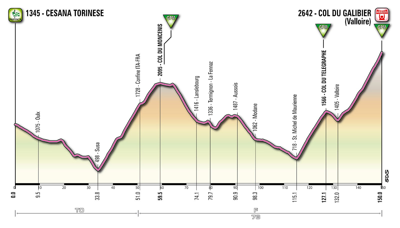 Col du Galibier stage profile (Giro d'Italia 2013)