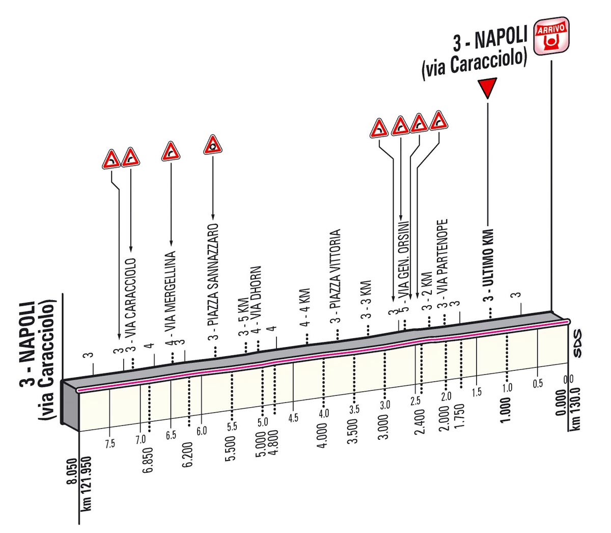 Giro d'Italia 2013 Stage 1 last kms