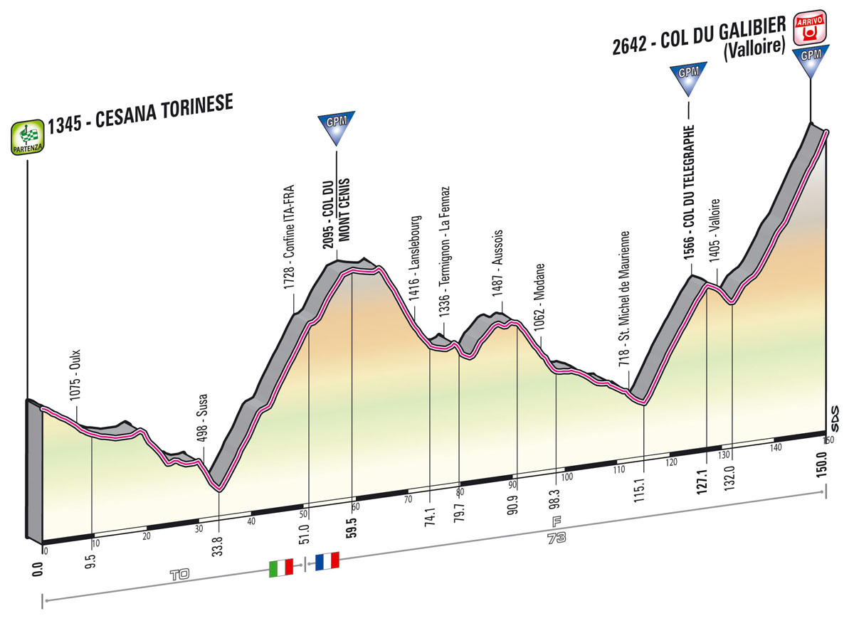 Giro d'Italia 2013 stage 15 profile