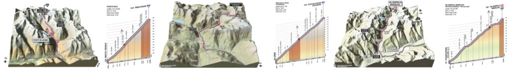 Giro d'Italia 2013 Stage 19 climb details