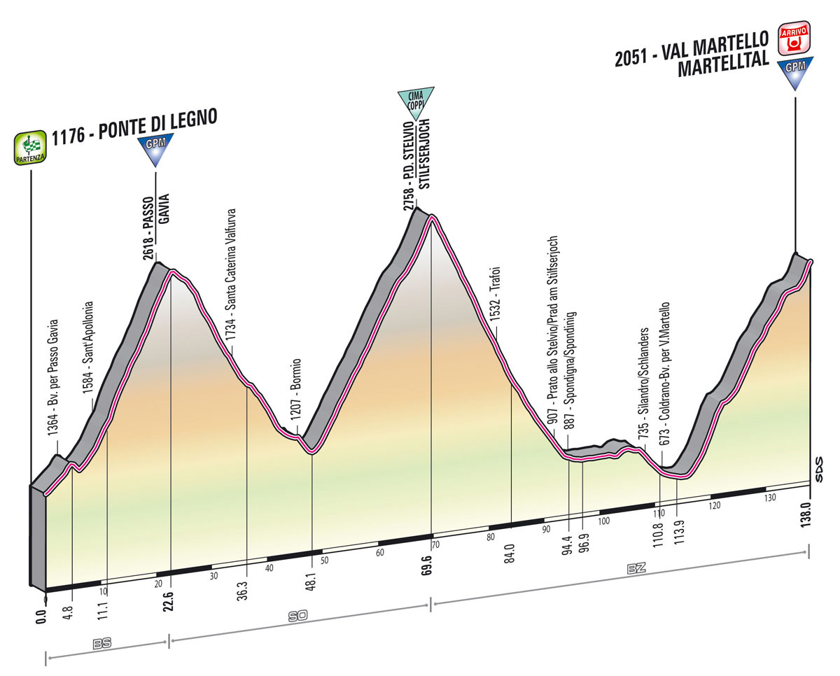Giro d'Italia 2013 stage 19 profile