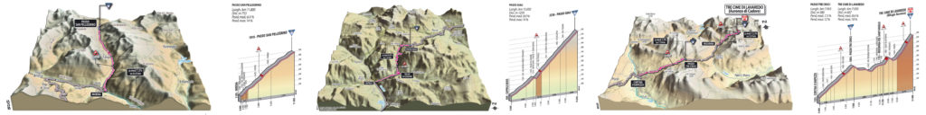 Giro d'Italia 2013 Stage 20 climb details