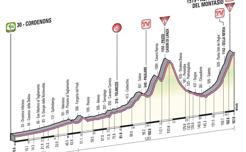 Giro d'Italia 2013 stage 10 profile