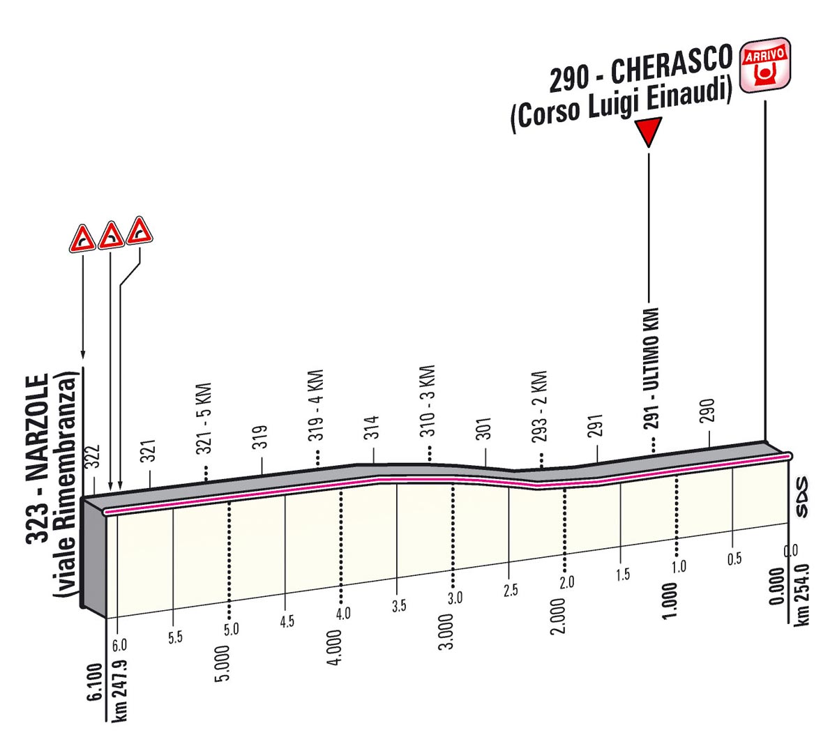 Giro d'Italia 2013 Stage 13 last kms