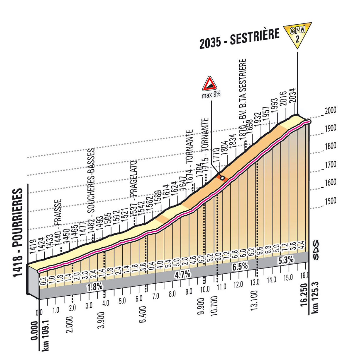 Giro d'Italia 2013 stage 14 - Sestriere