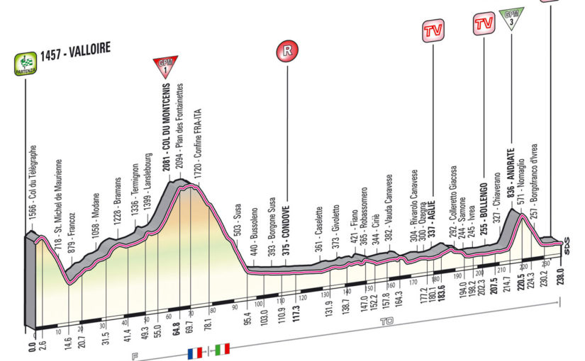 Giro d'Italia 2013 stage 16 profile