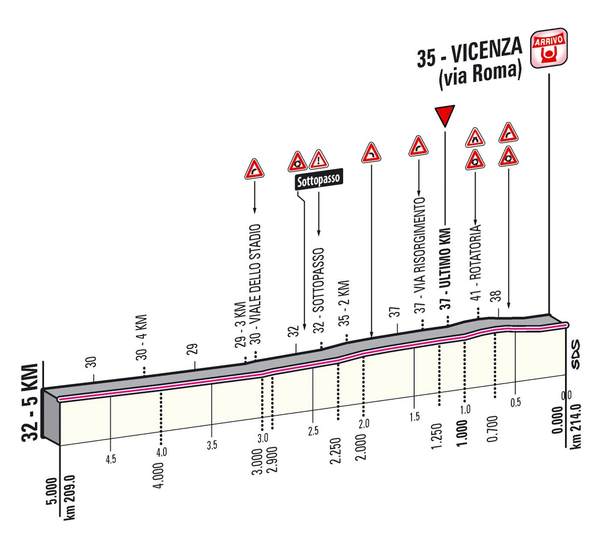 Giro d'Italia 2013 stage 17 last kms