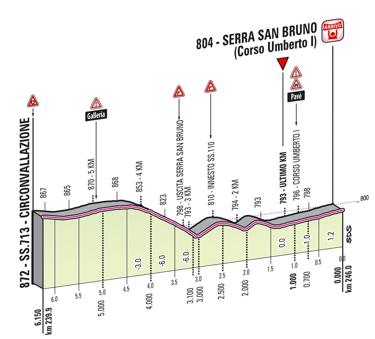Giro d'Italia 2013 Stage 4 last kms