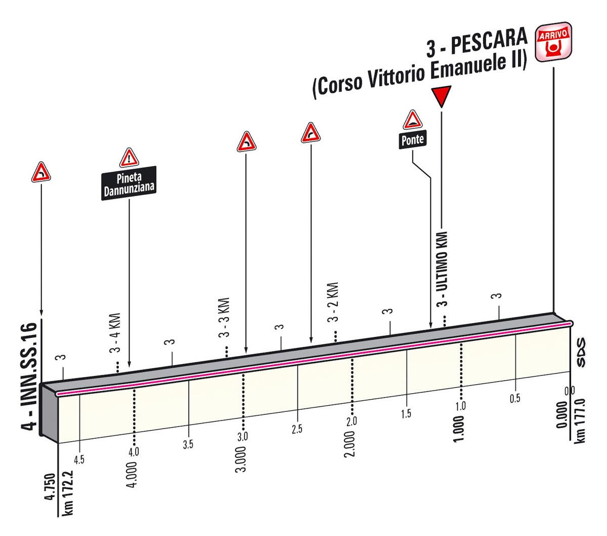 Giro d'Italia 2013 Stage 7 last kms