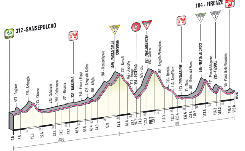 Giro d'Italia 2013 Stage 9 Profile