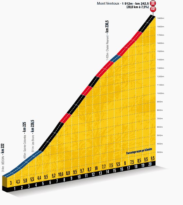 Tour de France 2013 stage 15 last kms