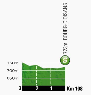 Tour de France 2013 stage 18 intermediate sprint