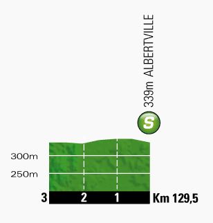 Tour de France 2013 stage 19 intermediate sprint