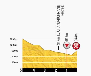 Tour de France 2013 stage 19 last kms