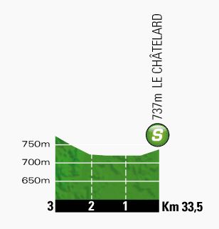 Tour de France 2013 stage 20 intermediate sprint