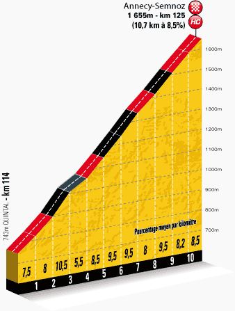 Tour de France 2013 stage 20 last kms