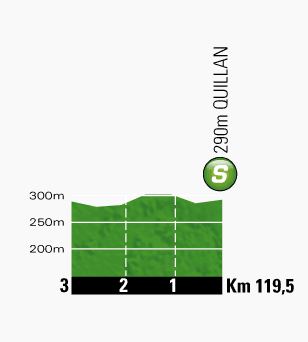 Tour de France 2013 stage 8 intermediate sprint