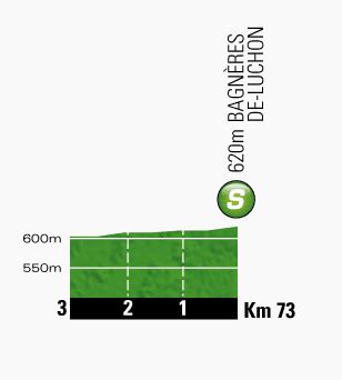 Tour de France 2013 stage 9 intermediate sprint