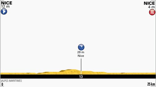 Tour de France 2013 stage 4 profile