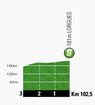 Tour de France 2013 stage 5 intermediate sprint