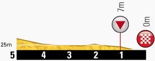 Tour de France 2013 stage 5 last kms