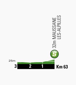 Tour de France 2013 stage 6 intermediate sprint