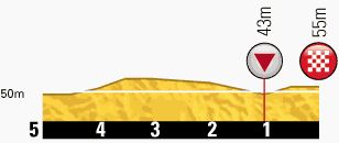 Tour de France 2013 stage 6 last kms