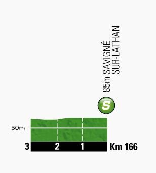 Tour de France 2013 stage 12 intermediate sprint