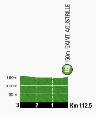 Tour de France 2013 stage 13 intermediate sprint