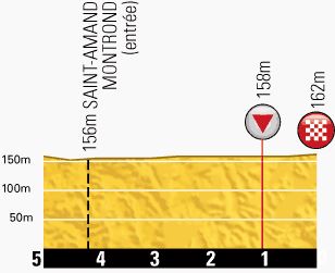 Tour de France 2013 stage 13 last kms