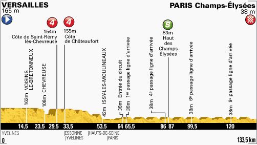 Tour de France 2013 stage 21 profile