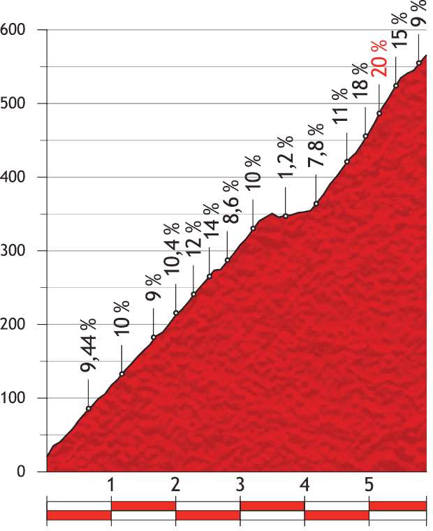 Vuelta a España 2013 stage 18 mountain pass: Peña Cabarga