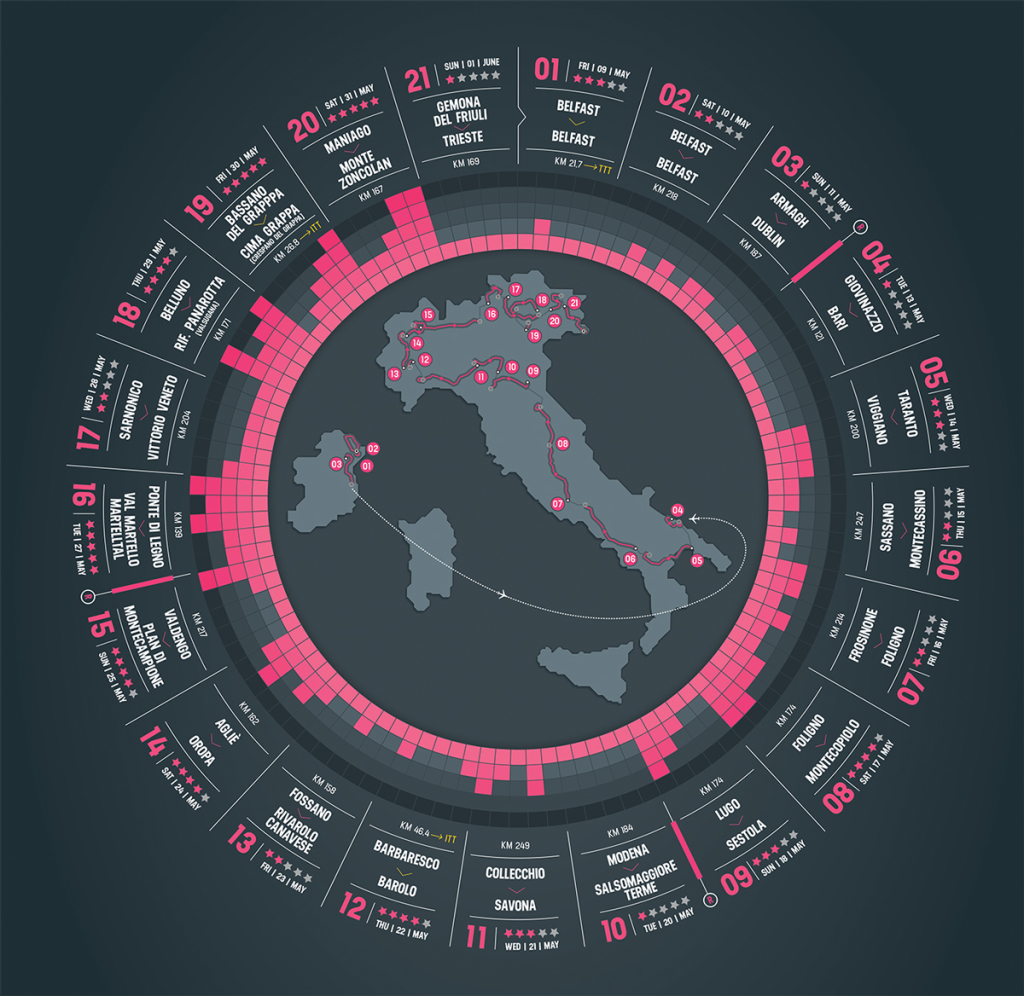 Giro d'talia 2014 route profile wheel