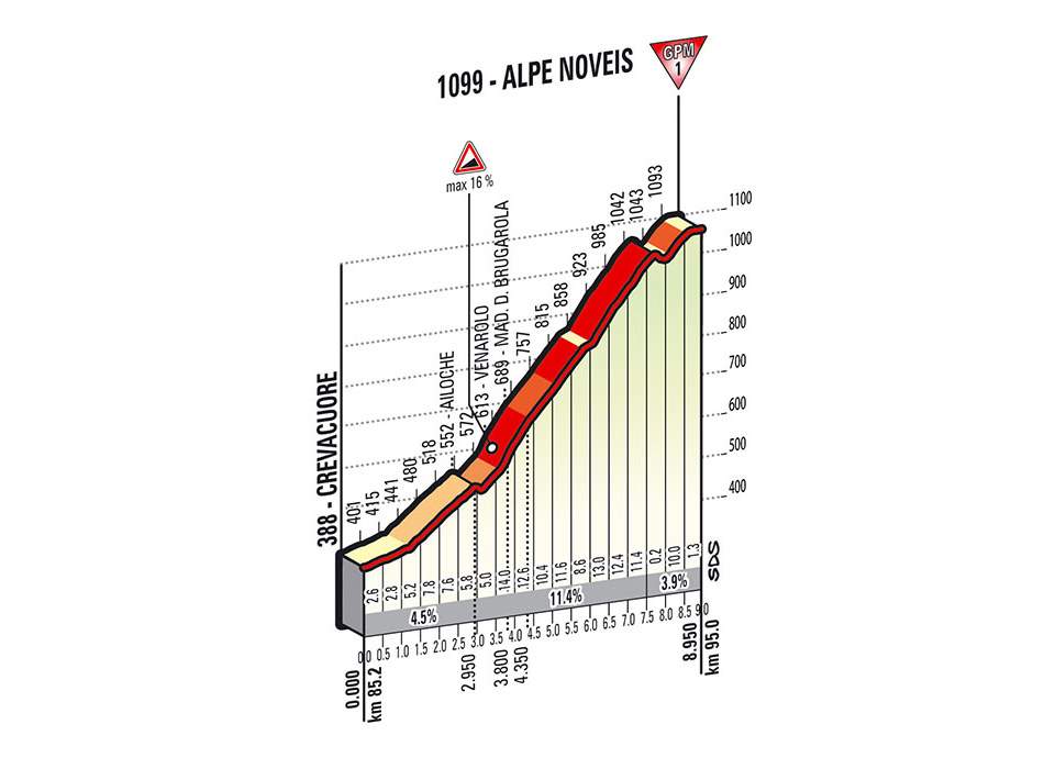 Giro d'Italia 2014 stage 14 climb details - Alpe Noveis (new)