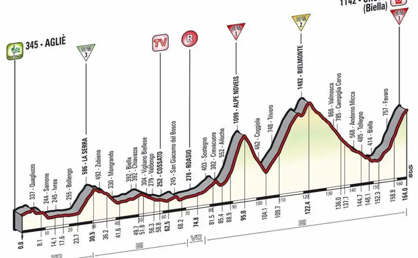 Giro d'Italia 2014 stage 14 profile (new)