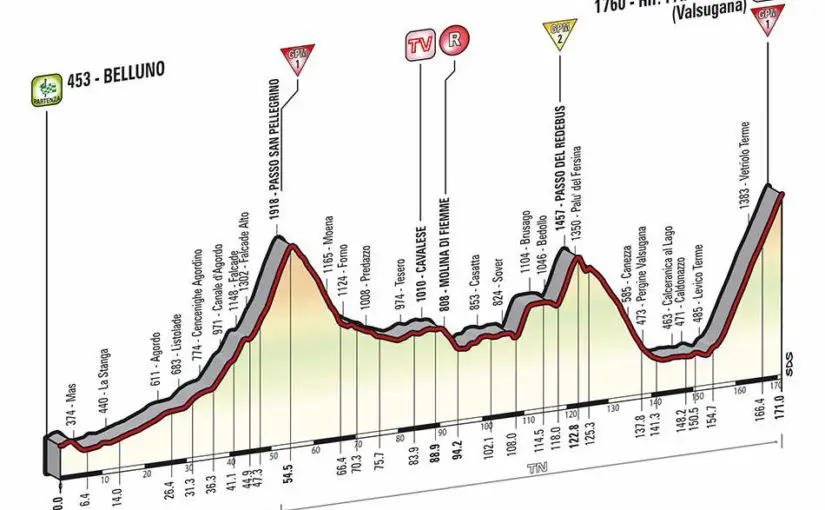 Giro d'Italia 2014 stage 18 profile (new)