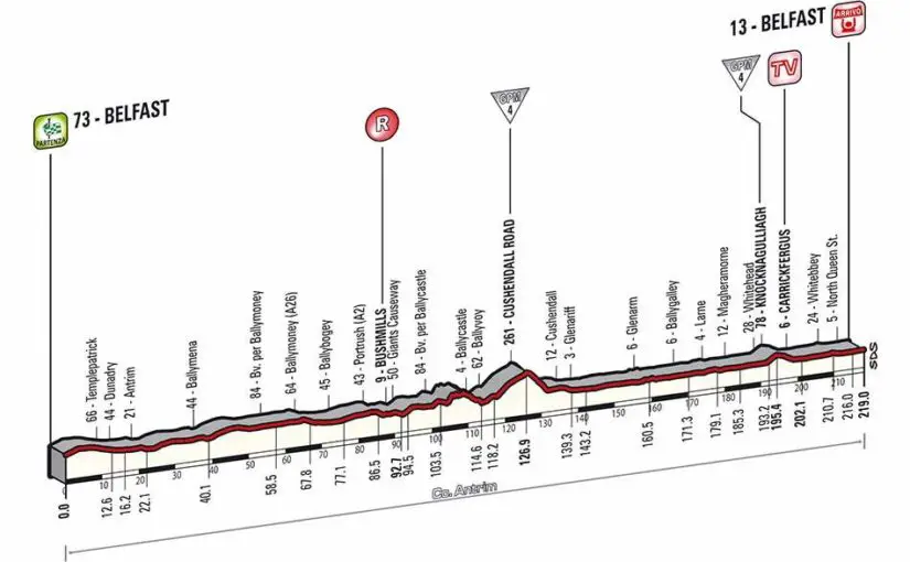Giro d'Italia 2014 stage 2 profile (new)