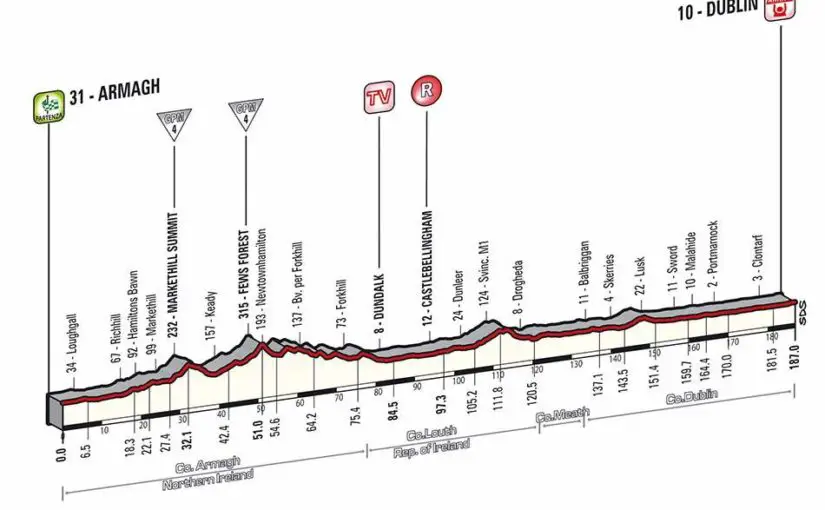 Giro d'Italia 2014 stage 3 profile (new)