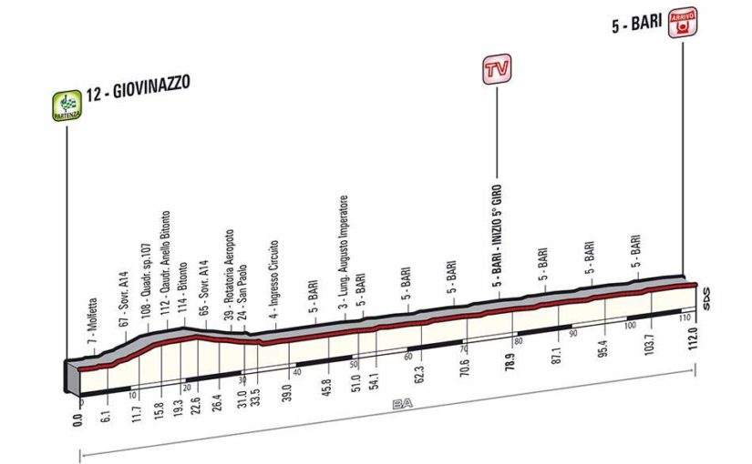 Giro d'Italia 2014 stage 4 profile (new)
