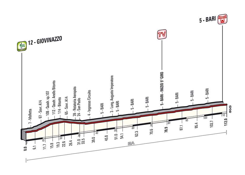 Giro d'Italia 2014 stage 4 profile (new)