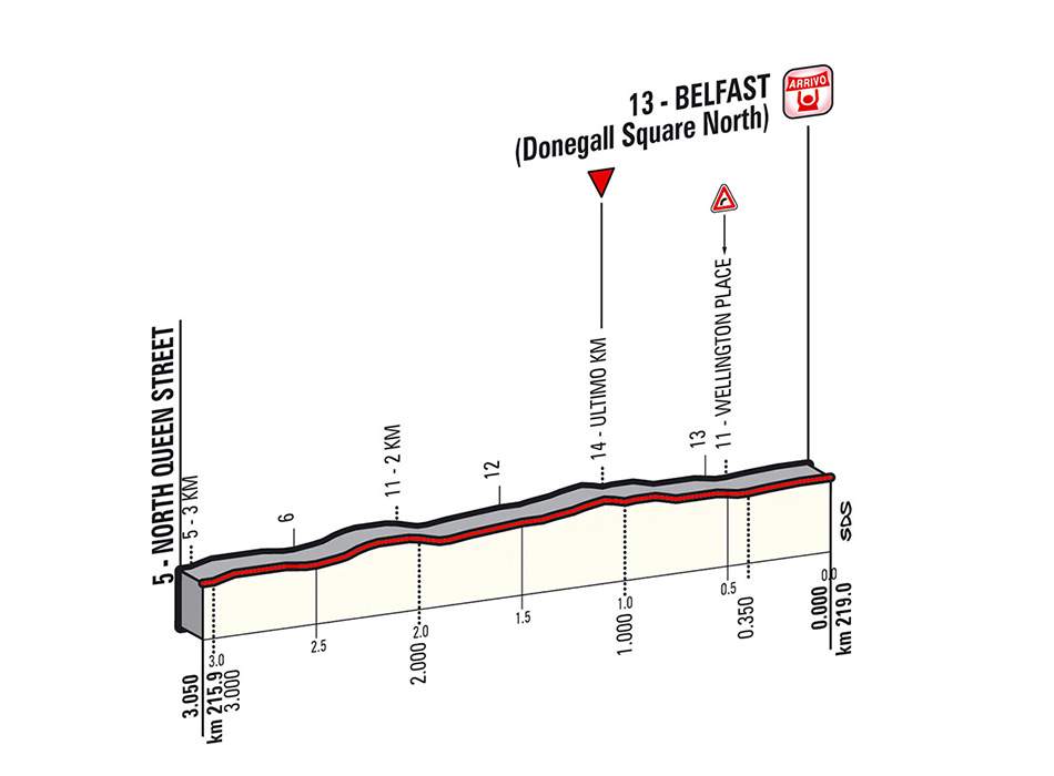 Giro d'Italia 2014 stage 2 last kms
