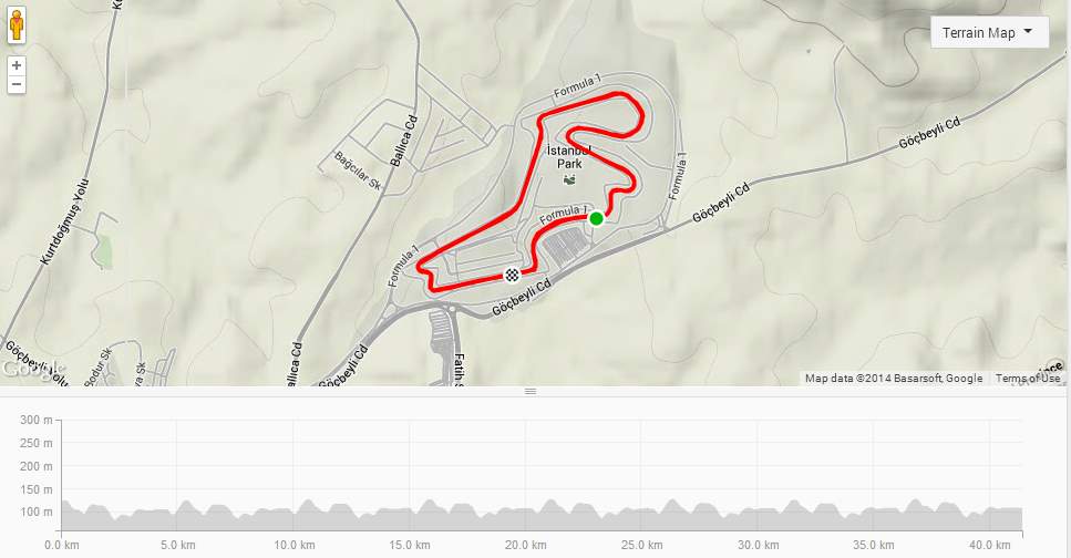 Intercity road race profile