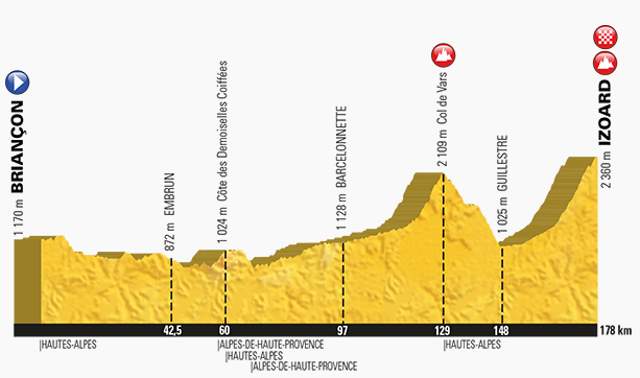 Tour de France 2017 Stage 18 Profile