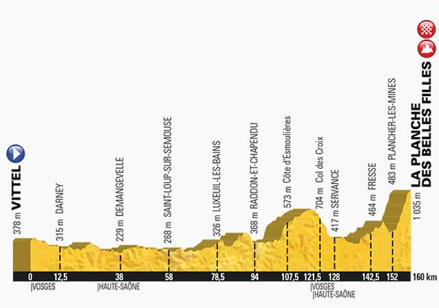 Tour de France 2017 Stage 5 Profile