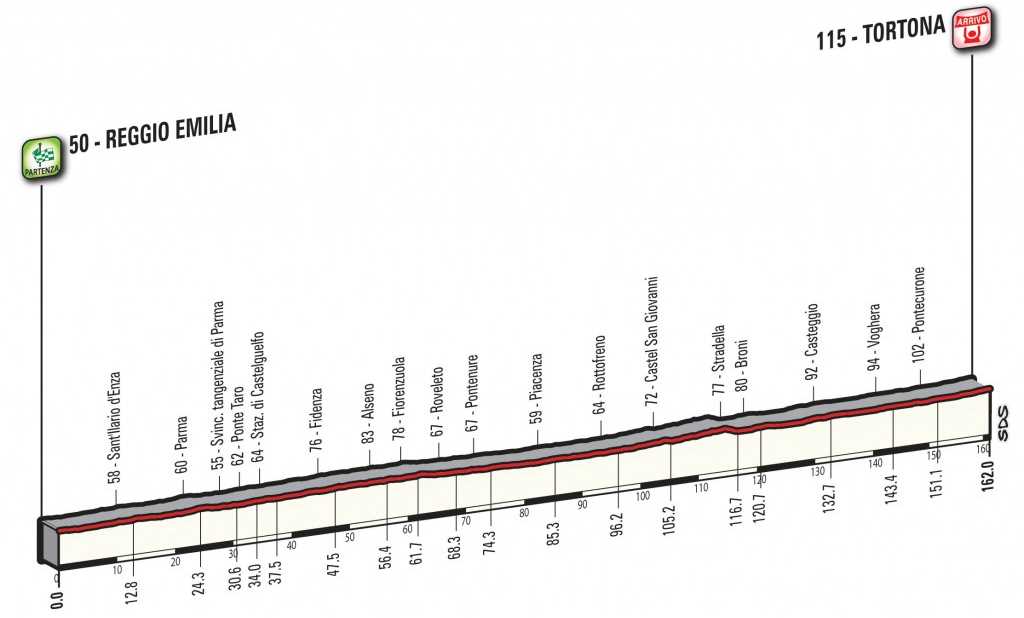 Giro d'Italia 2017 Stage 13 Profile