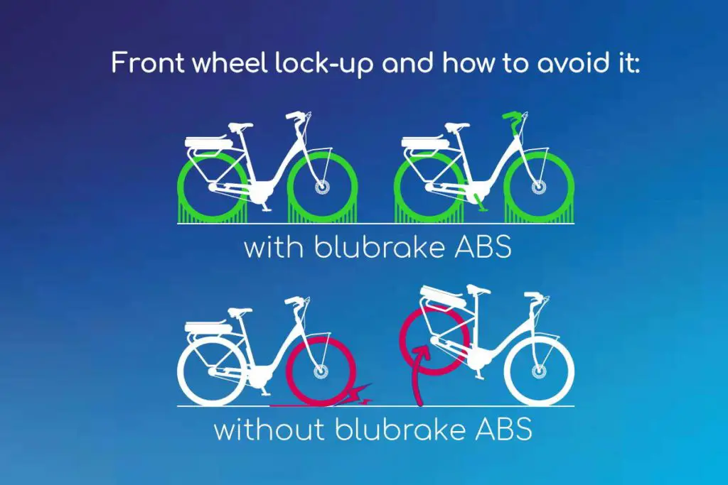 Breaking with and without blubrake ABS