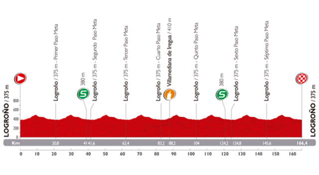 Vuelta a España 2014 Stage 12 profile