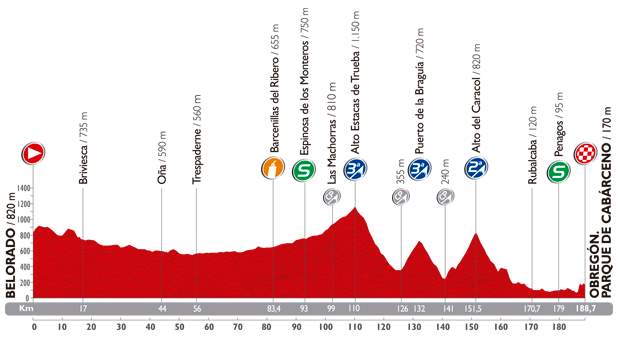 Vuelta a España 2014 stage 13 profile