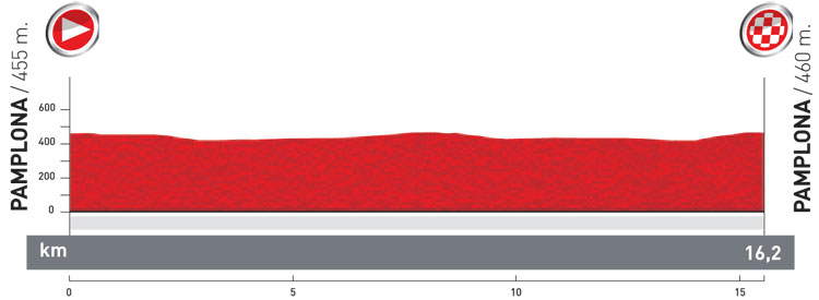 Vuelta a España 2012 Stage 1 profile