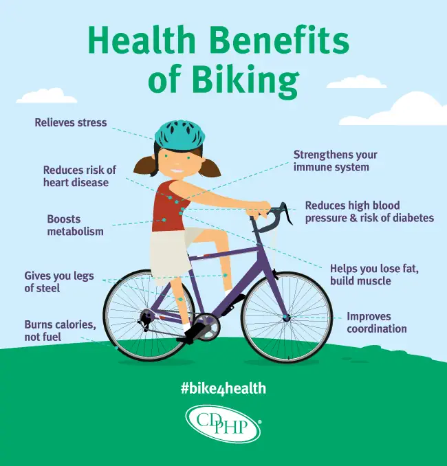 Health benefits of cycling